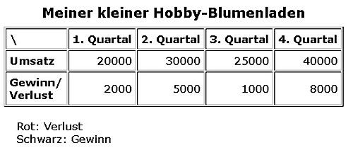 Screenshot dieses Beispiels ohne Farben